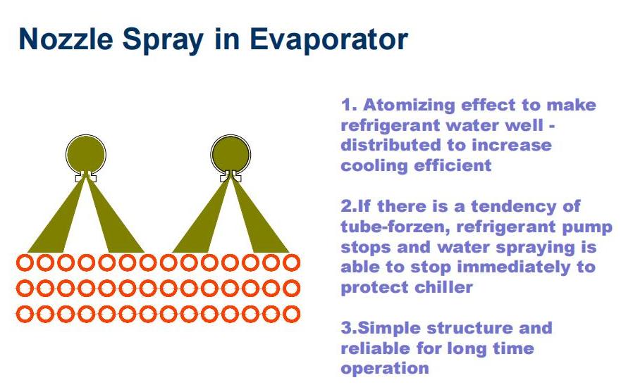Spray type in evaporator_00.jpg