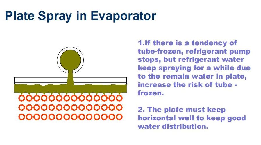 Spray type in evaporator_01.jpg